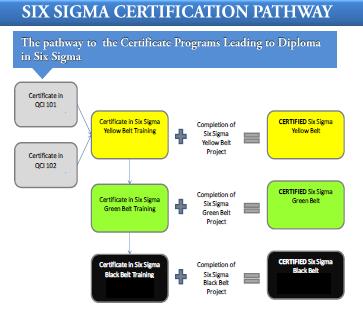 CIC Newsletter Volume 15 (Six Sigma Certification Pathway)